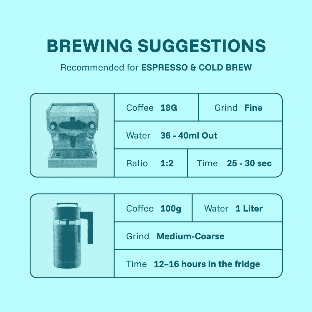 Radical Blend