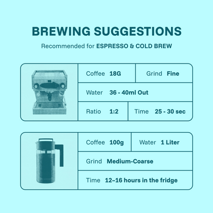 Radical Blend